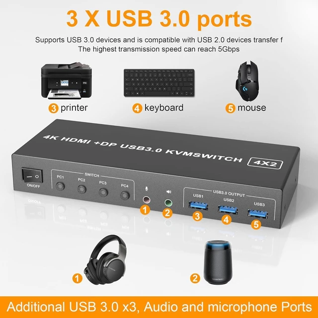 Alt view image 7 of 7 - USB 3.0 KVM Switch Displayport+HDMI 2 Monitors 4 Computers, 4K@60Hz Dual Monitor KVM Switch with Audio Microphone Output and 3 USB 3.0 Ports, 4 Port HDMI+DP Monitor Switch for 4 PCs 2 Monitors