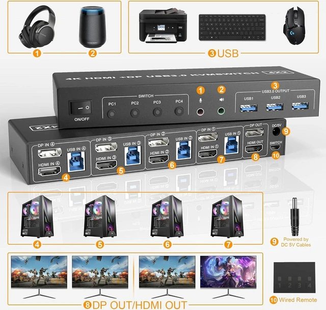 Alt view image 2 of 7 - USB 3.0 KVM Switch Displayport+HDMI 2 Monitors 4 Computers, 4K@60Hz Dual Monitor KVM Switch with Audio Microphone Output and 3 USB 3.0 Ports, 4 Port HDMI+DP Monitor Switch for 4 PCs 2 Monitors