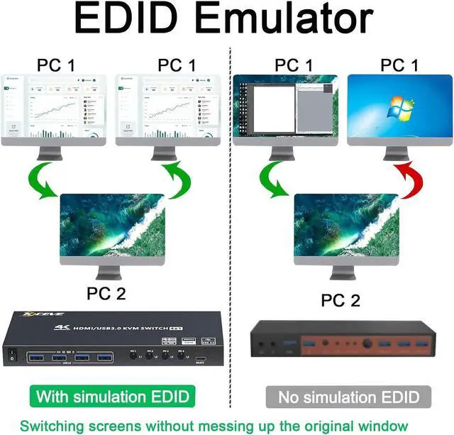 Alt view image 4 of 7 - USB 3.0 HDMI KVM Switch 4 Port Support 4K@60Hz 2K@120Hz RGB 4:4:4 Simulation EDID, HDMI KVM Switch 4 in 1 Out with 4 USB 3.0 Port for Keyboard Mouse Printer,with Controller, USB 3.0 and HD-MI Cable