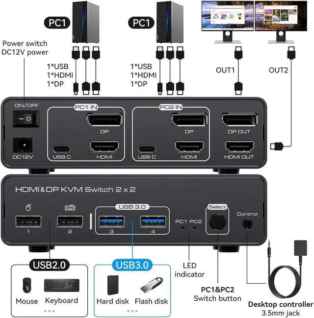 Alt view image 2 of 7 - 2 Port HDMI+ Displayport Dual Monitor KVM Switch 2 in 2 Out, 8K60HZ 4K120HZ Aluminium KVM Switch Dual Monitor 2 Port for 2 Computers Share 2 Monitors and 4 USB Ports Support DP1.4 HDMI2.1
