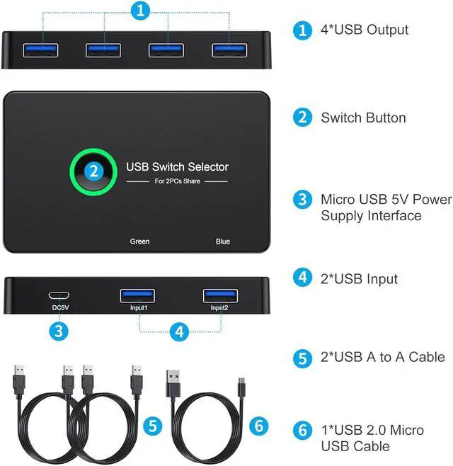 Alt view image 6 of 7 - USB 3.0 Switch 2 in 4 Out, USB Switcher 2 Computers Share 4 USB for PC Mouse Keyboard Printer Scanner, USB KVM Switch Selector Compatible with Windows, Mac, Linux