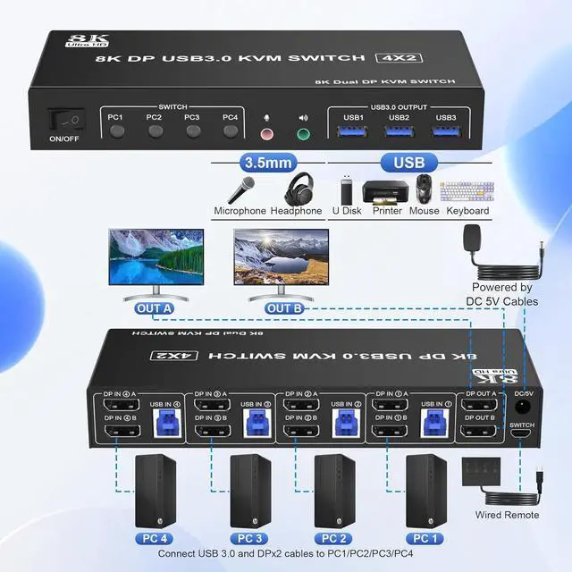 Alt view image 2 of 7 - 8K@60Hz Displayport USB 3.0 KVM Switch for 2 Monitors 4 Computers 8K@60Hz 4K@144Hz, DP1.4 Dual Monitor Displayport KVM Switch 4 Port with Audio Output and 3 USB 3.0, 8K DP Monitor KVM Switch for 4 PCs