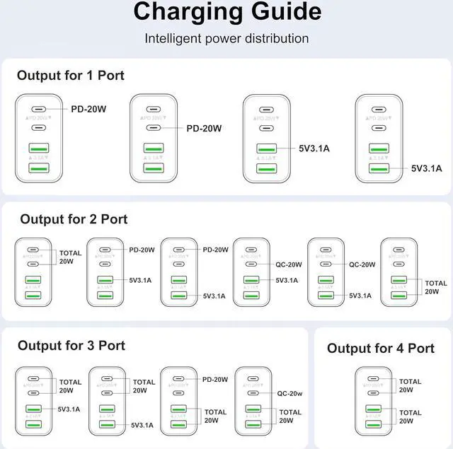 Alt view image 7 of 7 - [2-Pack] 40W USB C Wall Plug, 4 Port Fast Charging Block PD 3.0 Multi Port Type C Adapter Cube for i-Phone 15/13/13pro/12/12pro/XR/SE, i-Pad Pro/Mini/Air, Google Pixel/Pixel 3a/ XL/3/2XL