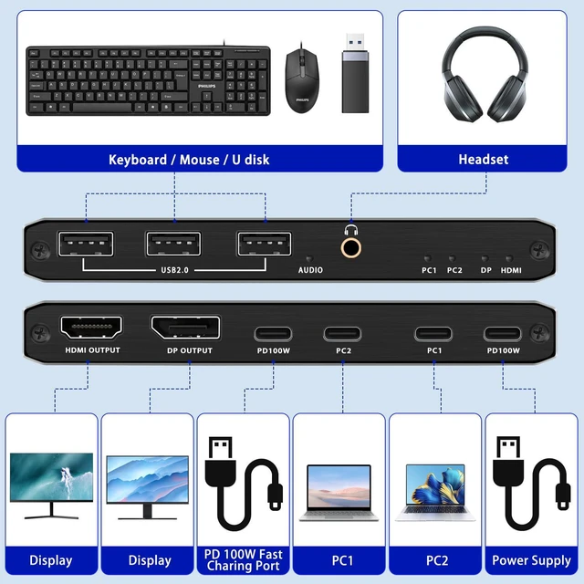 Alt view image 2 of 7 - USB-C KVM Switch 2 in 1 Out (HDMI or DP Out), 2 Port Type-C KVM Switch, USB-C KVM with 4 USB 2.0 Port Support 8K@60Hz, 100W PD Fast Charging, 2 PC Share Mouse, Keyboard and DisplayPort/HDMI Monitor