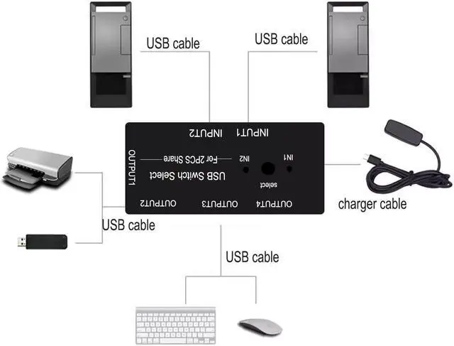 Alt view image 2 of 7 - USB Switch 2 in 4 Out, USB Switcher Selector 2 Port for 2 Computer Share 4 USB Device Keyboard Mouse Printer Scanner U Disk, USB 2.0 switcher Compatible with Windows, Linux etc.