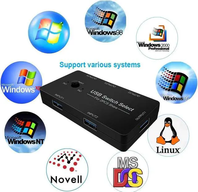 Alt view image 6 of 7 - USB Switch 2 in 4 Out, USB Switcher Selector 2 Port for 2 Computer Share 4 USB Device Keyboard Mouse Printer Scanner U Disk, USB 2.0 switcher Compatible with Windows, Linux etc.