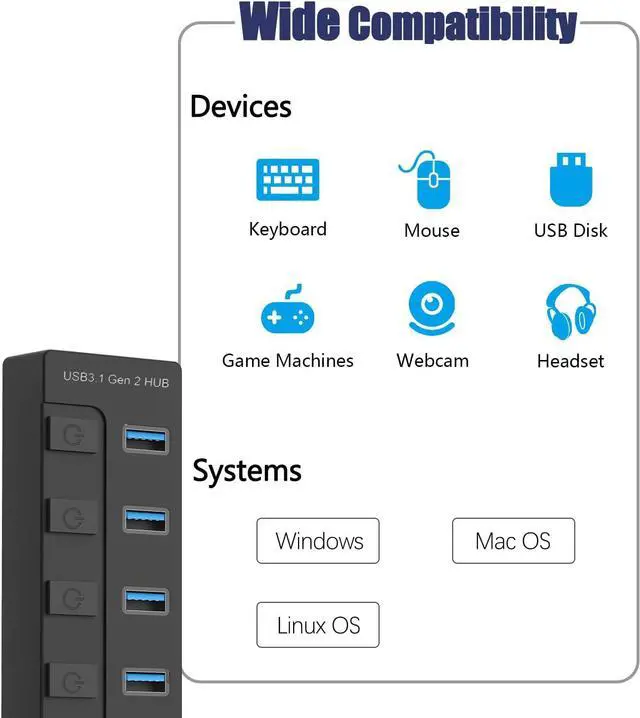 Alt view image 7 of 7 - Powered USB 3.1/3.2 Hub, 4-Port USB 3.1/3.2 Gen 2 Hub, Superspeed USB Splitter up to 10Gbps with Power Adapter and Individual Switches,Charging Supported,Compatible with Desktop and Laptop,Surface Pro