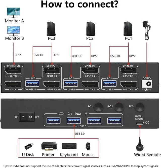 Alt view image 2 of 7 - USB 3.0 Displayport KVM Switch 3 PC 2 Monitors 4K@144Hz 8K@30Hz, Dual Monitor KVM Switch 3 in 2 Out with DisplayPort 1.4 and 4 USB 3.0 Ports for 2 PC/Laptops, with DP+USB Cable and Desktop Controller