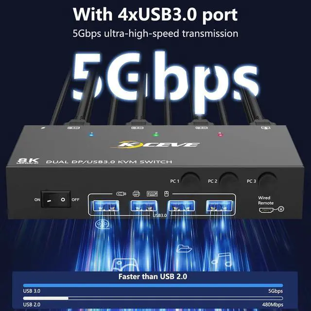 Alt view image 5 of 7 - USB 3.0 Displayport KVM Switch 3 PC 2 Monitors 4K@144Hz 8K@30Hz, Dual Monitor KVM Switch 3 in 2 Out with DisplayPort 1.4 and 4 USB 3.0 Ports for 2 PC/Laptops, with DP+USB Cable and Desktop Controller