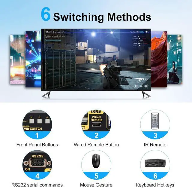 Alt view image 4 of 7 - 16x1 HDMI KVM Switch with USB 3.0 HUB, 16 in 1 Out 4K HDMI Switcher with 4K@60Hz Resolution, Rack Mount KVM Switch Support HDCP, EDID, Hotkey Mouse Switching for Linux, Windows, Mac, Unix