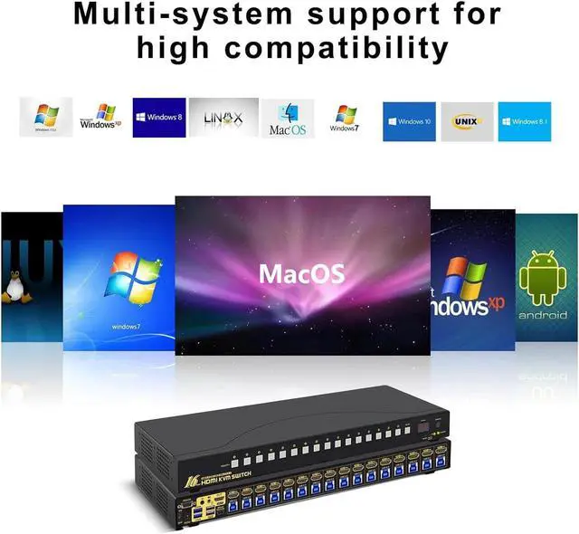 Alt view image 5 of 7 - 16x1 HDMI KVM Switch with USB 3.0 HUB, 16 in 1 Out 4K HDMI Switcher with 4K@60Hz Resolution, Rack Mount KVM Switch Support HDCP, EDID, Hotkey Mouse Switching for Linux, Windows, Mac, Unix