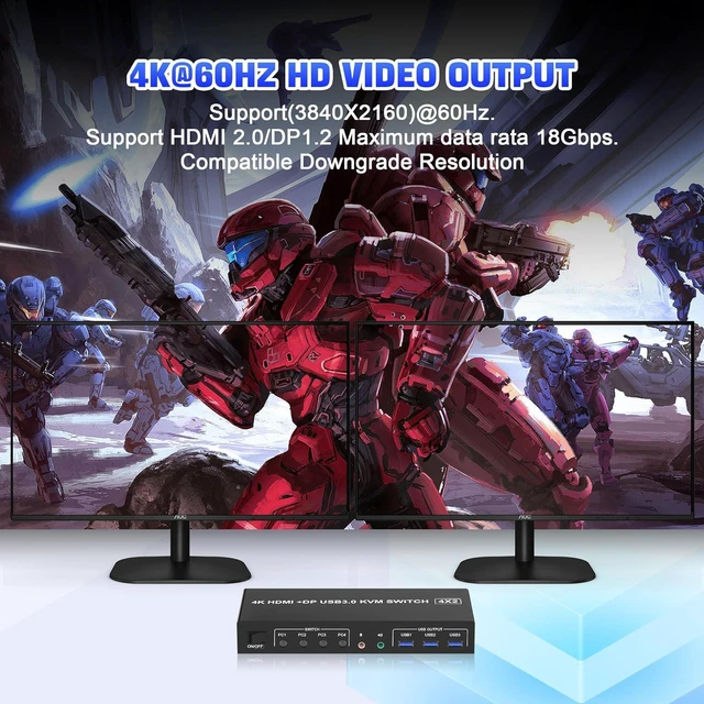 Alt view image 5 of 7 - USB 3.0 Displayport + HDMI Dual Monitor KVM Switch 2 Monitors 4 Computers, 4K@60Hz KVM Switch 4 in 2 Out for 4 PC Share Keyboard Mouse with Audio Microphone and 3 USB 3.0 Ports, DP + HDMI KVM Switch