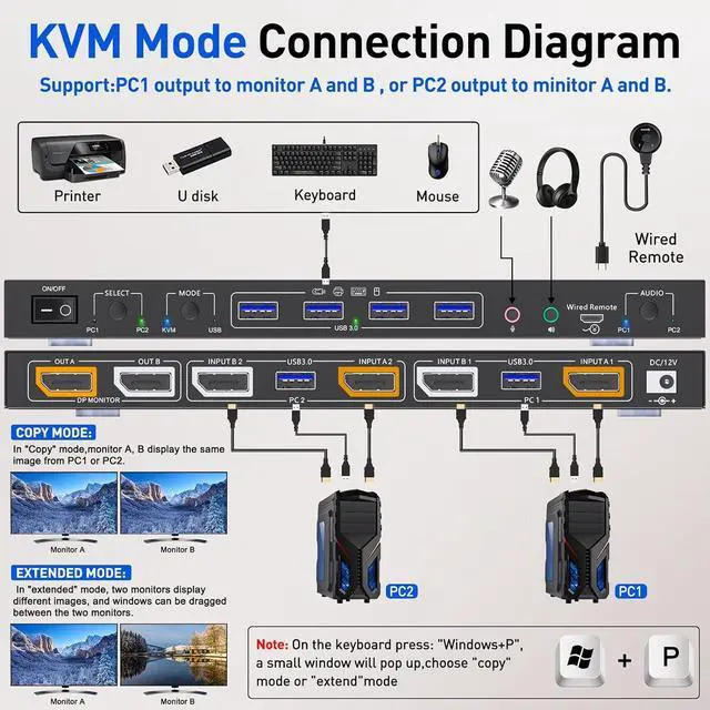 Alt view image 2 of 7 - Dual Monitor Displayport KVM Switch for 2 Computers 2 Monitors 8K@30Hz/4K@144Hz Extend Display Support KVM Mode and USB Mode, 2 Port DP KVM Switch 2 in 2 Out with Voice Control and Remote Control
