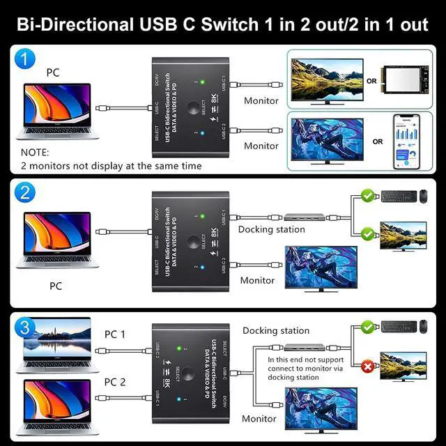 Alt view image 3 of 7 - USB C Switch 2 in 1 Out or 1 in 2 Out, Type-C Bidirectional Switcher for 2 Laptops with USB C Port, Supports8K@60Hz 4K@120Hz Video/10Gbps Data Transfer/100W Charging,Compatible with Thunderbolt Device