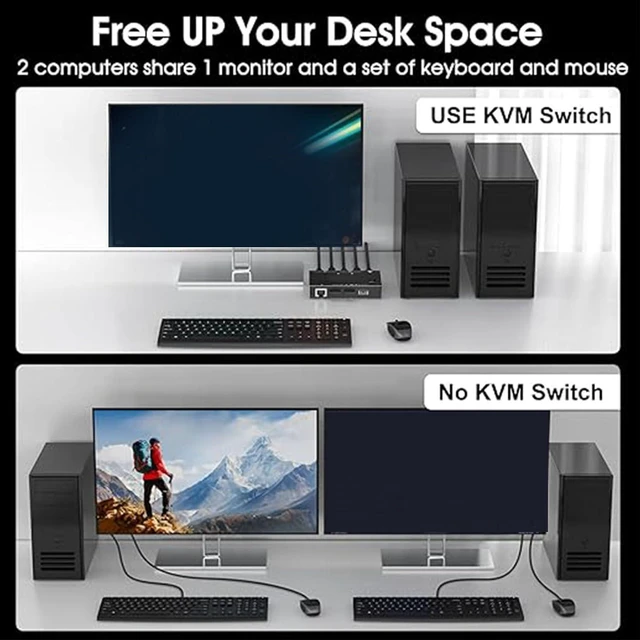 Alt view image 5 of 7 - HDMI KVM Switch 2 in 1 Out with Ethernet RJ45 Port, 2 Port 4K 60Hz HDMI KVM Switcher for 2 Computers Share 1 Monitor 3 USB Devices, for PCs, Laptops, for Windows MacOS X, Linux, Chrome OS giyqxHw