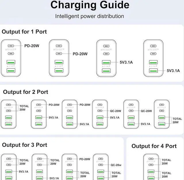 Alt view image 7 of 7 - 3 Pack USB Wall Charger Block, Fast USB C Charger Block 4 Port USB PD Power Adapter, QC Wall Plug Multiport Type C Charging Cube for i-Phone 15/14/13/12/11,L-G,Nexus,H-T-C,Go-o-gle Pixel, and More