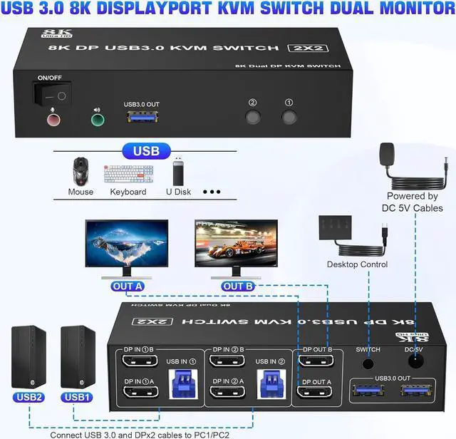 Alt view image 2 of 7 - Hitoor Displayport USB 3.0 KVM Switch 2 Monitors 2 Computers 8K@60Hz 4K@144Hz, Dual Monitor Displayport1.4 KVM Switches with Audio Microphone Output and 3 USB 3.0 Ports, DP Switch for 2 PCs 2 Monitors