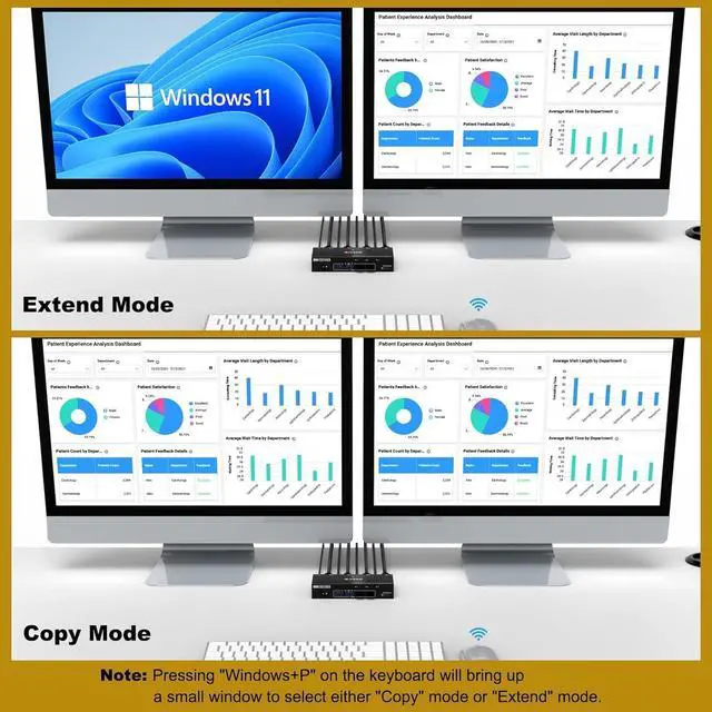 Alt view image 3 of 7 - Hitoor KVM Switch 4 Computers 2 Monitors 8K@30Hz 4K@144Hz, Dual Monitor DP KVM Switch 4 in 2 Out for 4 Computer Share 2 Monitors and 4 USB 3.0 Port Keyboard Mouse,Wired Remote and USB Cables Included