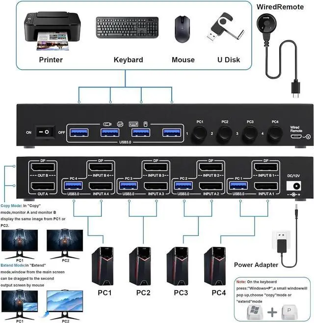 Alt view image 2 of 7 - Hitoor KVM Switch 4 Computers 2 Monitors 8K@30Hz 4K@144Hz, Dual Monitor DP KVM Switch 4 in 2 Out for 4 Computer Share 2 Monitors and 4 USB 3.0 Port Keyboard Mouse,Wired Remote and USB Cables Included