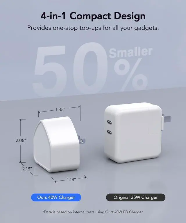 Alt view image 5 of 7 - Hitoor USB C Wall Charger, [3 Pack] 40W Fast Charger Block Brick Cubes Plug, Type C Multiple Port Power Adapter for i-Pho-ne 15/14/13/12/11/Pro Max/XS/XR/8/7, Airpods, i-W-atch,Tablets, Cellphones