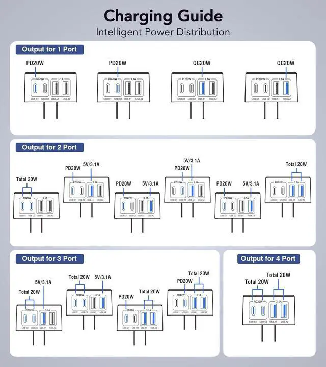 Alt view image 7 of 7 - Hitoor USB C Wall Charger, [3 Pack] 40W Fast Charger Block Brick Cubes Plug, Type C Multiple Port Power Adapter for i-Pho-ne 15/14/13/12/11/Pro Max/XS/XR/8/7, Airpods, i-W-atch,Tablets, Cellphones