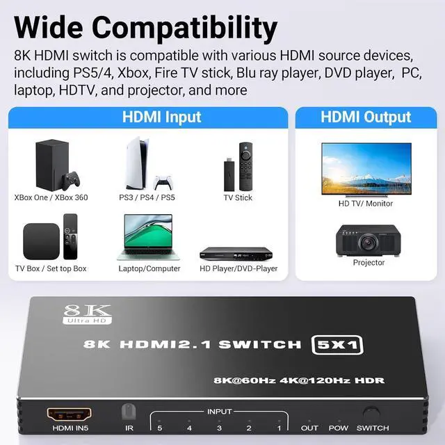 Alt view image 3 of 7 - Hitoor HDMI 2.1 Switch 5x1, 8K HDMI Switch 5 in 1 Out, Support 8K/60Hz 4K/120Hz HDCP 2.3 HDR10, 5-Port HDMI Switcher Selector Box Compatible with PS3/4/5, Fire Stick, DVD, Xbox Switch etc..