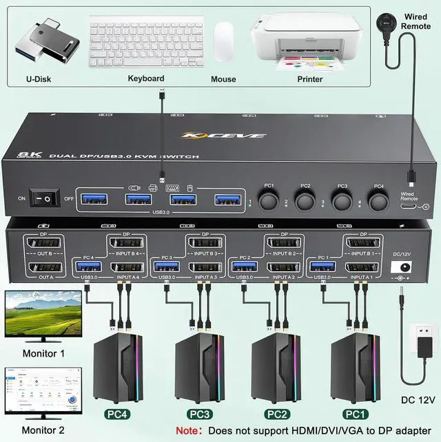 Alt view image 2 of 7 - Hitoor 8K DisplayPort KVM Switch 2 Monitors 4 Computers, Dual Monitor KVM Switch Displayport USB 3.0, Support 8K@30Hz, 4k@144Hz, for 4 Computer Share 2 Display, Wired Remote and USB Cables Included