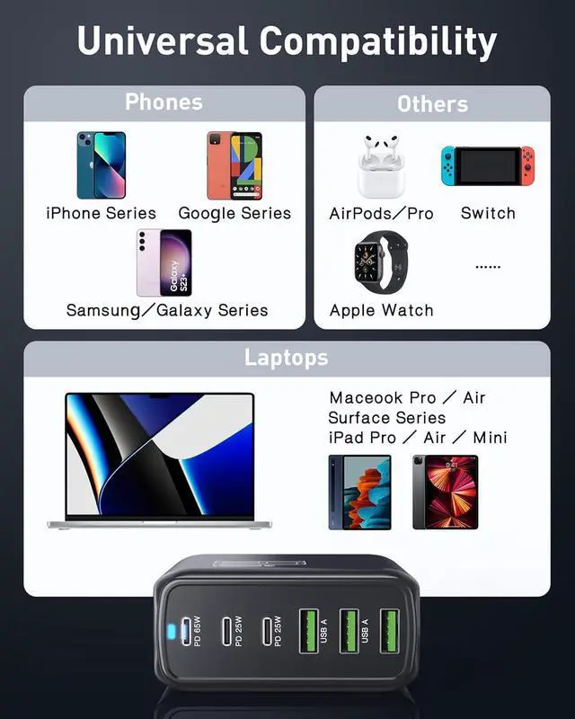 Alt view image 5 of 7 - Hitoor 160W USB C Charger, 6 Ports USB Charger GaN III Fast Desktop Charger with 3 USB-C +3 USB-A, 65W Laptop Power Adapter for Mac-Book Pro/Air, i-Pad, i-P-hone 15/15 Pro Max/15 Plus, Galaxy 24/23