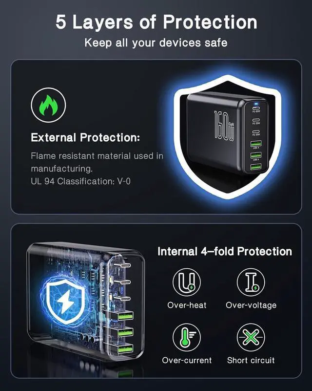 Alt view image 4 of 7 - Hitoor 160W USB C Charger, 6 Ports USB Charger GaN III Fast Desktop Charger with 3 USB-C +3 USB-A, 65W Laptop Power Adapter for Mac-Book Pro/Air, i-Pad, i-P-hone 15/15 Pro Max/15 Plus, Galaxy 24/23