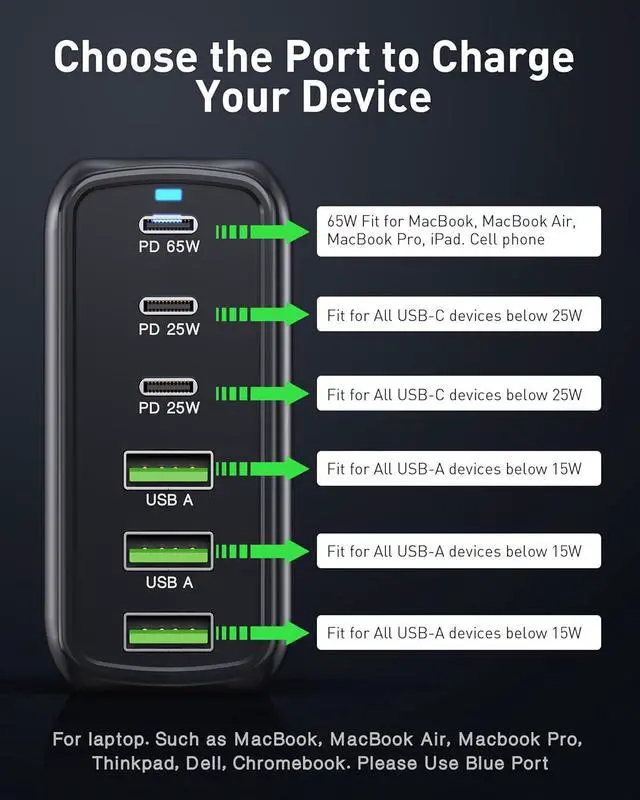 Alt view image 6 of 7 - Hitoor 160W USB C Charger, 6 Ports USB Charger GaN III Fast Desktop Charger with 3 USB-C +3 USB-A, 65W Laptop Power Adapter for Mac-Book Pro/Air, i-Pad, i-P-hone 15/15 Pro Max/15 Plus, Galaxy 24/23