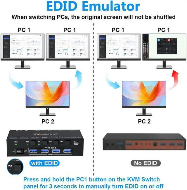 Alt view image 6 of 7 - Hitoor KVM Switch 4 Computers 8K@60Hz 4K@144Hz, Simulation EDID, USB 3.0 HDMI KVM Switch for 4 Computers Share 1 Monitor and Keyboard Mouse and Headset,with Wired Remote,Power Adapter and USB3.0 Cable
