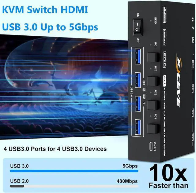 Alt view image 7 of 7 - Hitoor KVM Switch 4 Computers 8K@60Hz 4K@144Hz, Simulation EDID, USB 3.0 HDMI KVM Switch for 4 Computers Share 1 Monitor and Keyboard Mouse and Headset,with Wired Remote,Power Adapter and USB3.0 Cable