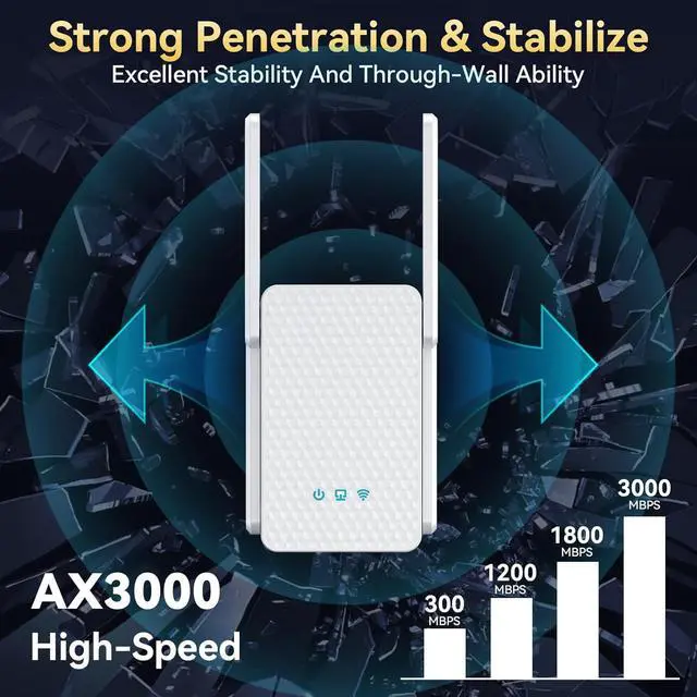 Alt view image 7 of 7 - Hitoor AX3000 WiFi 6 Extender Signal Booster, 3Gbps High-Speed Internet Extender WiFi Booster for Home, Dual Band 5GHz & 2.4GHz Wireless Repeater, Gigabit Ethernet Port, 1-Tap Setup, OneMesh