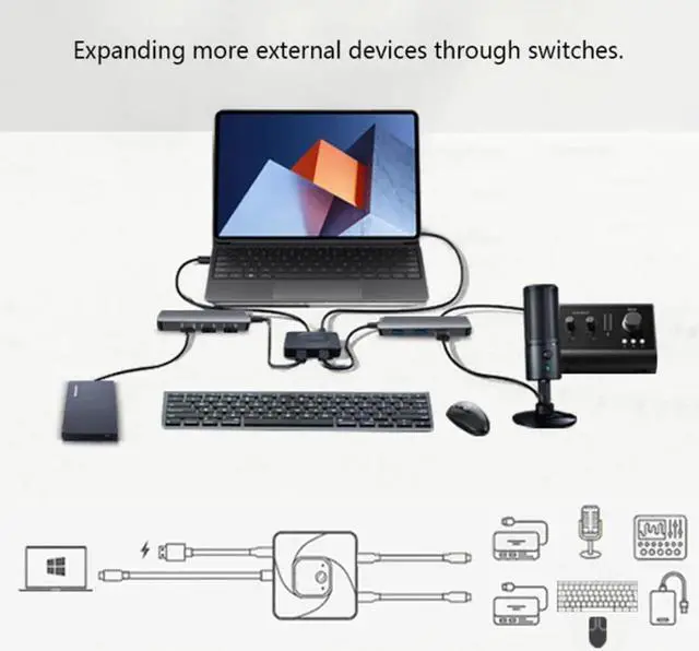 Alt view image 5 of 7 - Hitoor USB C Switch, 8K@60Hz USB C Switch Bi-Directional 2 in 1 Out or 1 in 2 Out,Type C Switch Selector with Power Indicator for PCs, Support USB 3.1 Gen 2 10Gbps Data Transmission, 100W Charging