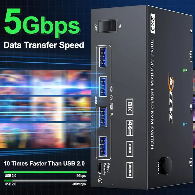 Alt view image 3 of 7 - Hitoor KVM Switch 3 Monitors 2 Computers 8K@60Hz 4K@144Hz, 2 Displayport + HDMI Triple Monitor USB 3.0 KVM Switch with 4 USB 3.0 Port for Keyboard Mouse, with Wired Remote & Power Adapter