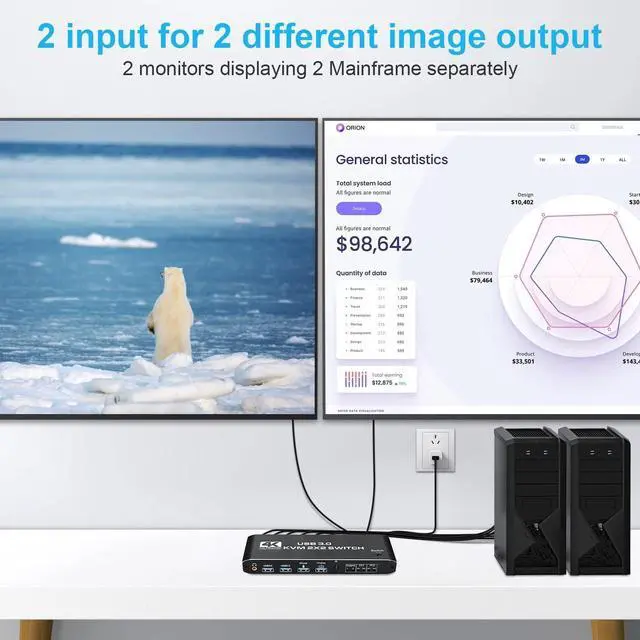 Alt view image 5 of 7 - Hitoor Dual Monitor HDMI KVM Switch 4K@60Hz, USB 3.0 HDMI KVM Switch 2x2 with 3.5mm Jack Audio Output for 2 Computers Share 2 Monitors and 4 USB 3.0 Ports, with 3 Display Method, Hot Key Switching