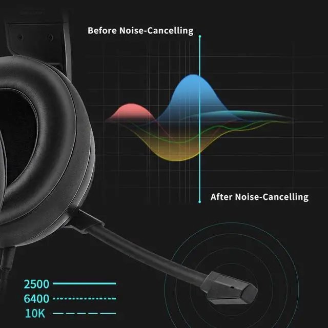 Alt view image 6 of 7 - Hitoor Wired Gaming Headset & for Xbox one Headset & PS4 Gaming Headset, 3.5mm Surround Stereo Gaming Headphones with Mic Soft Memory Earmuffs for PC,Laptop, PS3