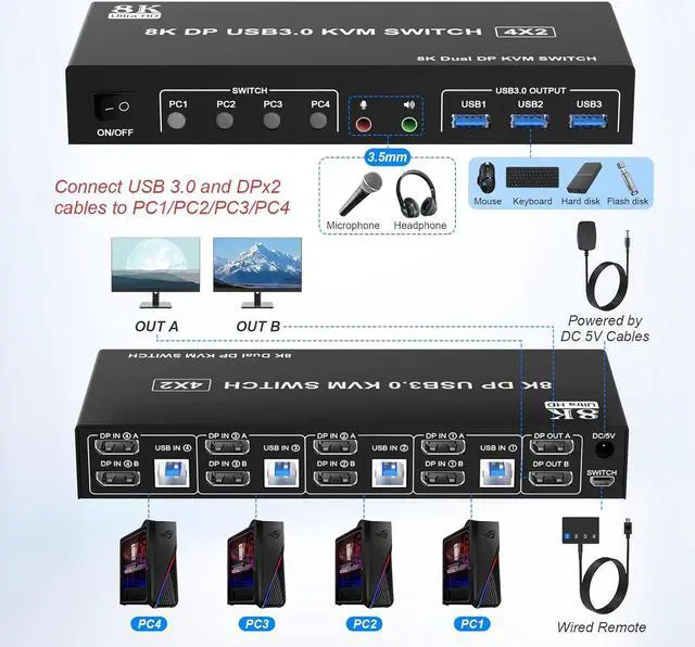 Alt view image 2 of 7 - Hitoor 8K@60Hz Displayport USB 3.0 KVM Switchfor 4 Computers 2 Monitors 4K@144Hz, DP1.4 Dual Monitor Displayport KVM Switch 4 Port with Audio Output and 3 USB 3.0, 8K DP Monitor Switch for 4 PCs