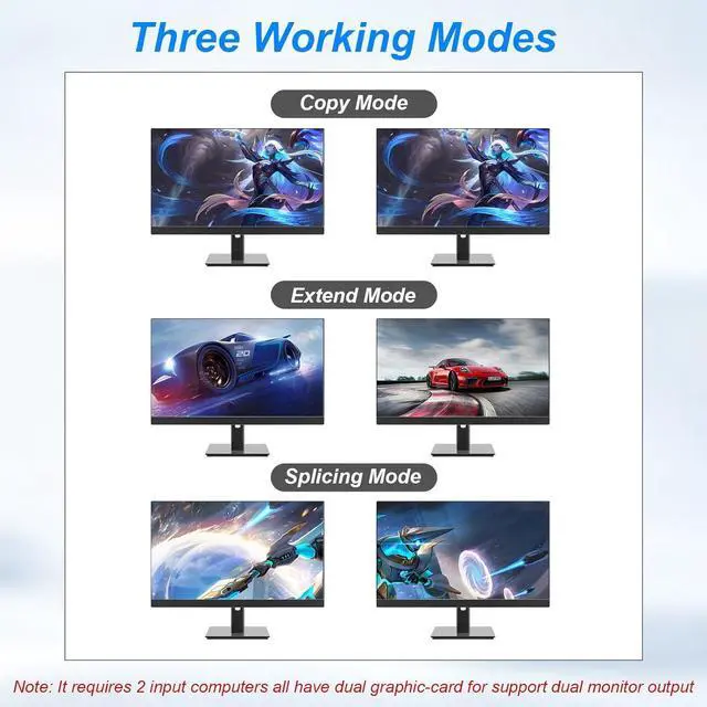 Alt view image 5 of 7 - Hitoor 8K@60Hz Displayport USB 3.0 KVM Switchfor 4 Computers 2 Monitors 4K@144Hz, DP1.4 Dual Monitor Displayport KVM Switch 4 Port with Audio Output and 3 USB 3.0, 8K DP Monitor Switch for 4 PCs