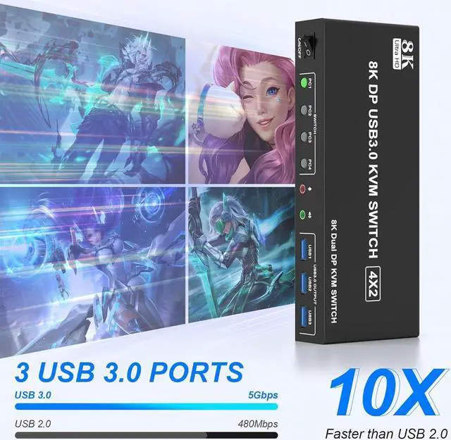 Alt view image 6 of 7 - Hitoor 8K@60Hz Displayport USB 3.0 KVM Switchfor 4 Computers 2 Monitors 4K@144Hz, DP1.4 Dual Monitor Displayport KVM Switch 4 Port with Audio Output and 3 USB 3.0, 8K DP Monitor Switch for 4 PCs