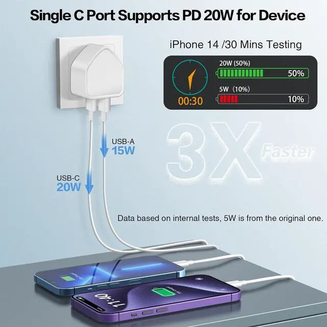 Alt view image 3 of 7 - Hitoor [3-Pack] USB C Charger Block, 40W 4 Port Flat Fast USB C Wall Charger PD 3.0 Power Adapter Multport Type C Charging Plug Brick for i-Phone 15 Plus 14 13 12 11 Pro Max, Android Cellphones,Tablet
