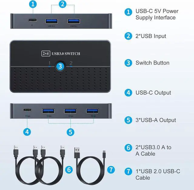 Alt view image 2 of 6 - Hitoor USB 3.0 Switch 2 in 4 Out for 2 Computers Sharing USB C & A Devices, USB Switcher for PC Mouse Keyboard Printer Scanner, USB 3.0 KVM Switch Selector Compatible with Windows, Mac, Linux