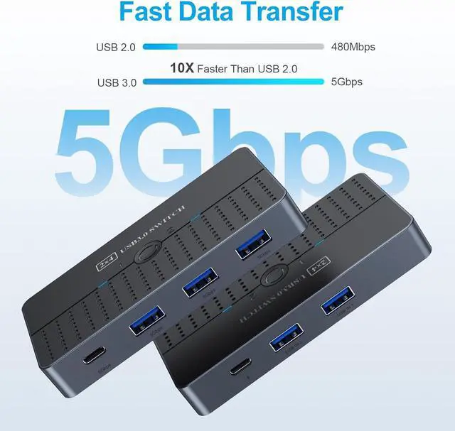 Alt view image 5 of 6 - Hitoor USB 3.0 Switch 2 in 4 Out for 2 Computers Sharing USB C & A Devices, USB Switcher for PC Mouse Keyboard Printer Scanner, USB 3.0 KVM Switch Selector Compatible with Windows, Mac, Linux