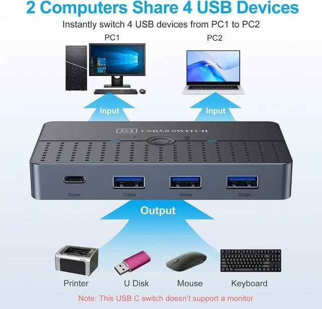 Alt view image 3 of 6 - Hitoor USB 3.0 Switch 2 in 4 Out for 2 Computers Sharing USB C & A Devices, USB Switcher for PC Mouse Keyboard Printer Scanner, USB 3.0 KVM Switch Selector Compatible with Windows, Mac, Linux