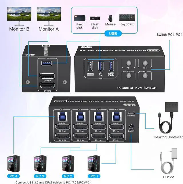 Alt view image 2 of 7 - Hitoor 8K@60Hz Displayport USB 3.0 KVM Switch 2 Monitors for 4 Computers 8K@60Hz 4K@144Hz, DP1.4 Dual Monitor Displayport KVM Switches 4 Port with 4 USB 3.0 Ports, 8K DP Monitor Switch for 4 PCs