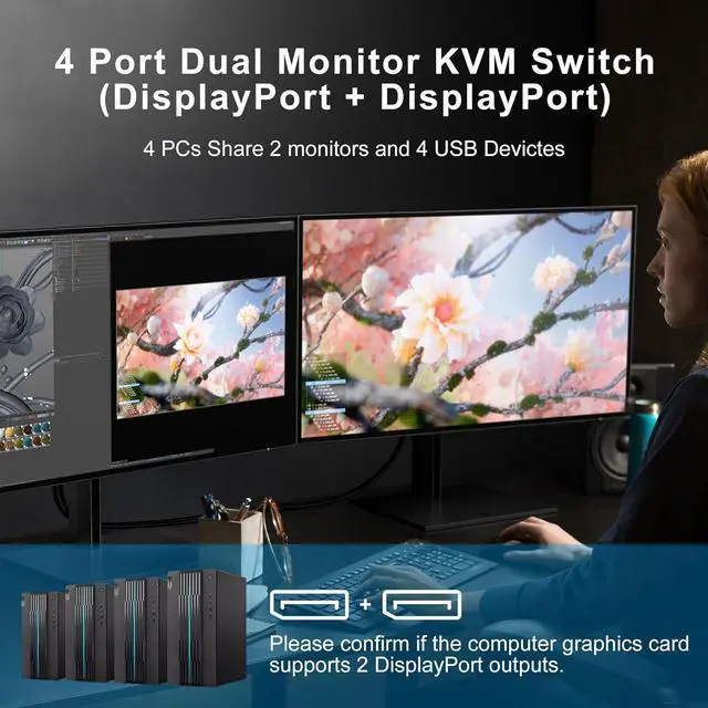 Alt view image 3 of 7 - Hitoor 8K@60Hz Displayport USB 3.0 KVM Switch 2 Monitors for 4 Computers 8K@60Hz 4K@144Hz, DP1.4 Dual Monitor Displayport KVM Switches 4 Port with 4 USB 3.0 Ports, 8K DP Monitor Switch for 4 PCs