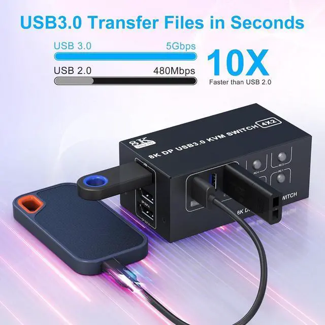 Alt view image 6 of 7 - Hitoor 8K@60Hz Displayport USB 3.0 KVM Switch 2 Monitors for 4 Computers 8K@60Hz 4K@144Hz, DP1.4 Dual Monitor Displayport KVM Switches 4 Port with 4 USB 3.0 Ports, 8K DP Monitor Switch for 4 PCs