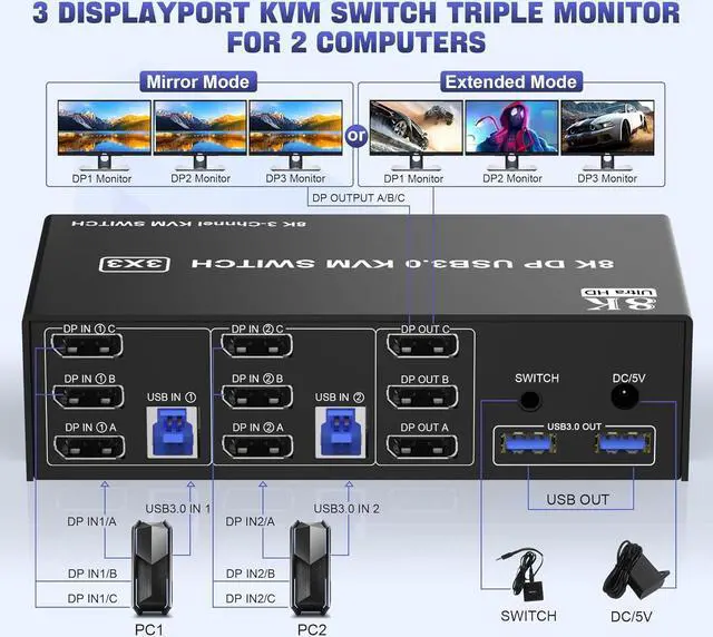 Alt view image 2 of 7 - Hitoor 8K@60Hz Displayport KVM Switch Triple Monitor for 2 Computer, USB 3.0 DP KVM Switch 3 Monitors 2 Computers with Audio and 3 USB 3.0 Ports, Displayport KVM Triple Monitor Keyboard Mouse Switcher
