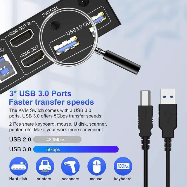 Alt view image 5 of 7 - Hitoor USB 3.0 HDMI Dual Monitor KVM Switch 2 Port, 4K@60Hz HDMI KVM Switch for 2 Computers Share 2 Monitors and 3 USB 3.0 Ports, Audio Microphone Output, Wired Remote and 2 USB 3.0 Cables Included