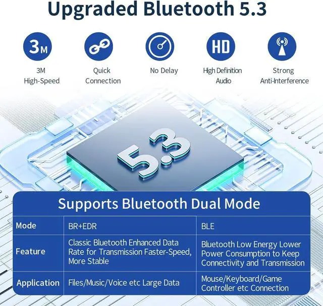 Alt view image 2 of 7 - Hitoor Long Range USB Bluetooth 5.3 Adapter for PC Desktop, 150M Wireless Transmitter Dongle for Windows 11/10/8.1 Laptop Computer Pair Bluetooth Headset Headphones Speaker Mouse Keyboard Printer